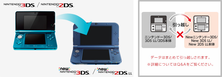 ニンテンドー3DS/3DS LL/2DSからNewニンテンドー3DS/New 3DS LL/New 2DS LLへの引っ越し｜ニンテンドー3DS  サポート情報｜任天堂サポート