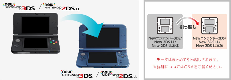 Newニンテンドー3DS/New 3DS LL/New 2DS LL同士の引っ越し｜ニンテンドー3DS サポート情報｜任天堂サポート