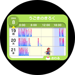 うごきのきろく