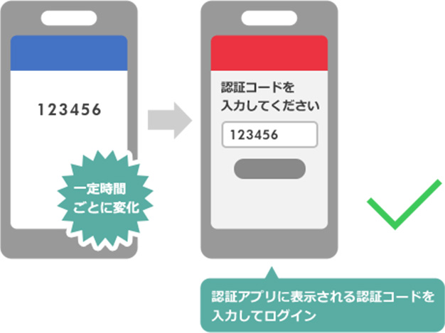 「認証コードの確認と入力」のイラスト