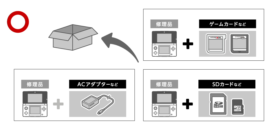 修理品 + ACアダプターなど 修理品 + ゲームカードなど 修理品 + microSDカードなど