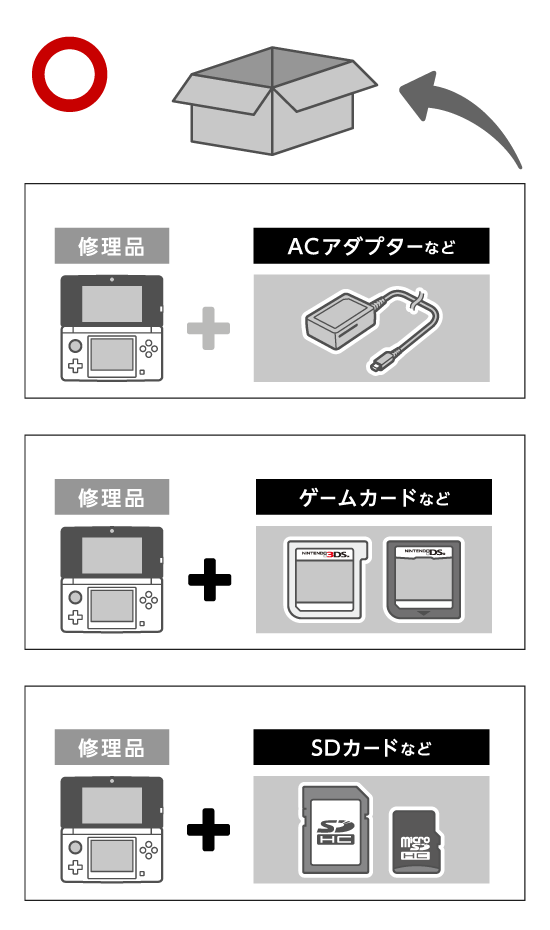 修理品 + ACアダプターなど 修理品 + ゲームカードなど 修理品 + microSDカードなど