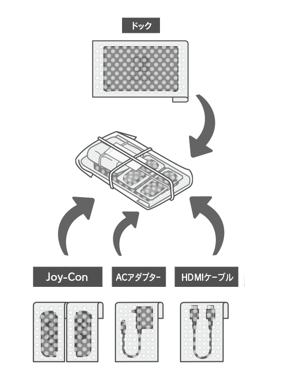 ドック 周辺機器やゲームカードなど