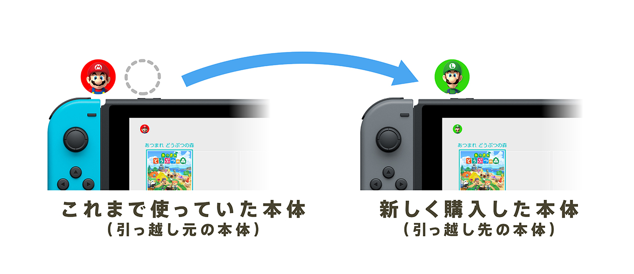 あつまれ どうぶつの森 セーブデータ引越し｜Nintendo Switch サポート情報｜任天堂サポート