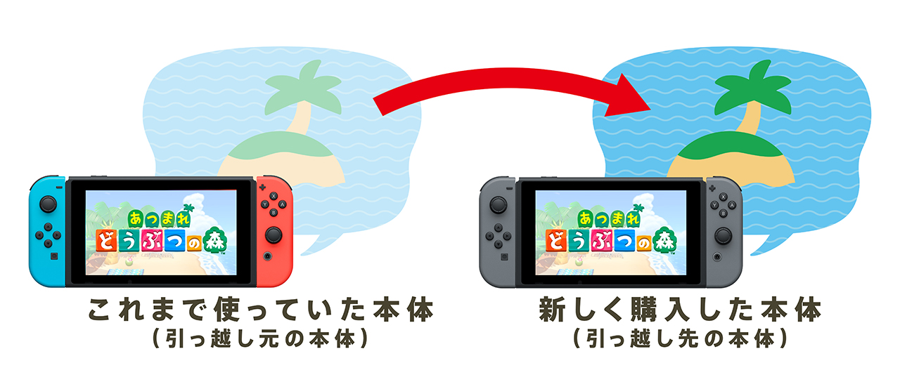 あつまれ どうぶつの森 セーブデータ引越し｜Nintendo Switch サポート情報｜任天堂サポート