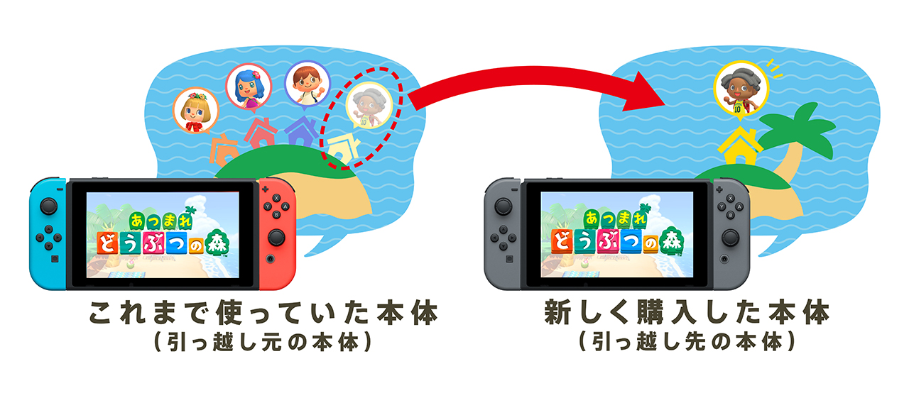 あつまれ どうぶつの森 セーブデータ引越し｜Nintendo Switch サポート情報｜任天堂サポート