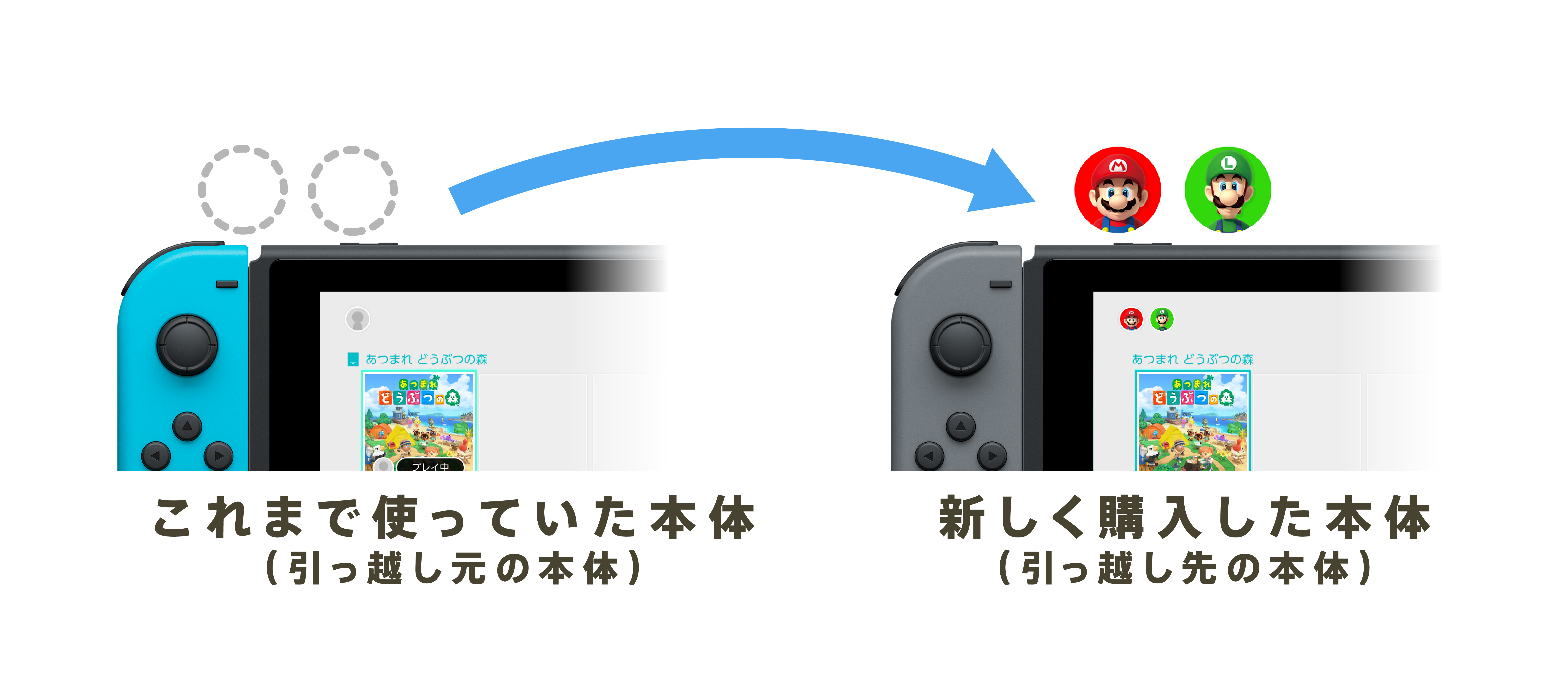 あつまれ どうぶつの森 セーブデータ引越し｜Nintendo Switch サポート情報｜任天堂サポート